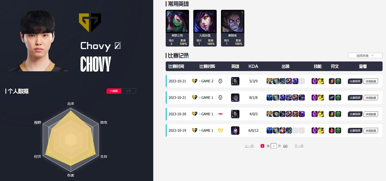 《英雄聯盟》gen戰隊成員2023介紹 《英雄聯盟》gen戰隊成員2023介紹