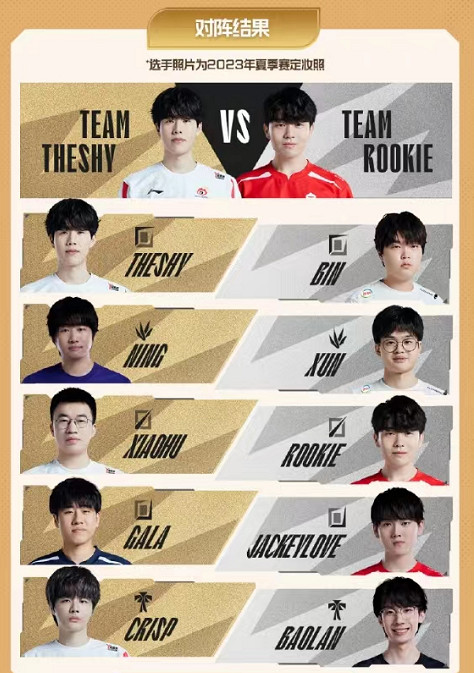 《lol》2023全明星周末正賽隊長介紹