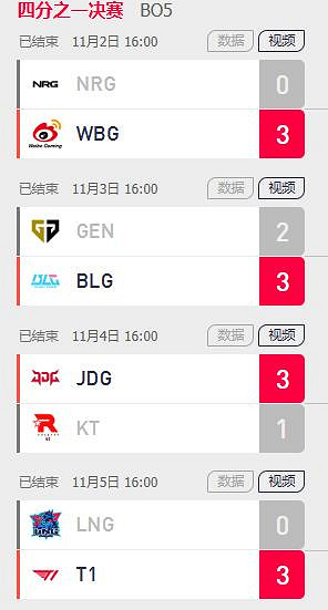 《英雄聯盟》S13總決賽決賽時間介紹