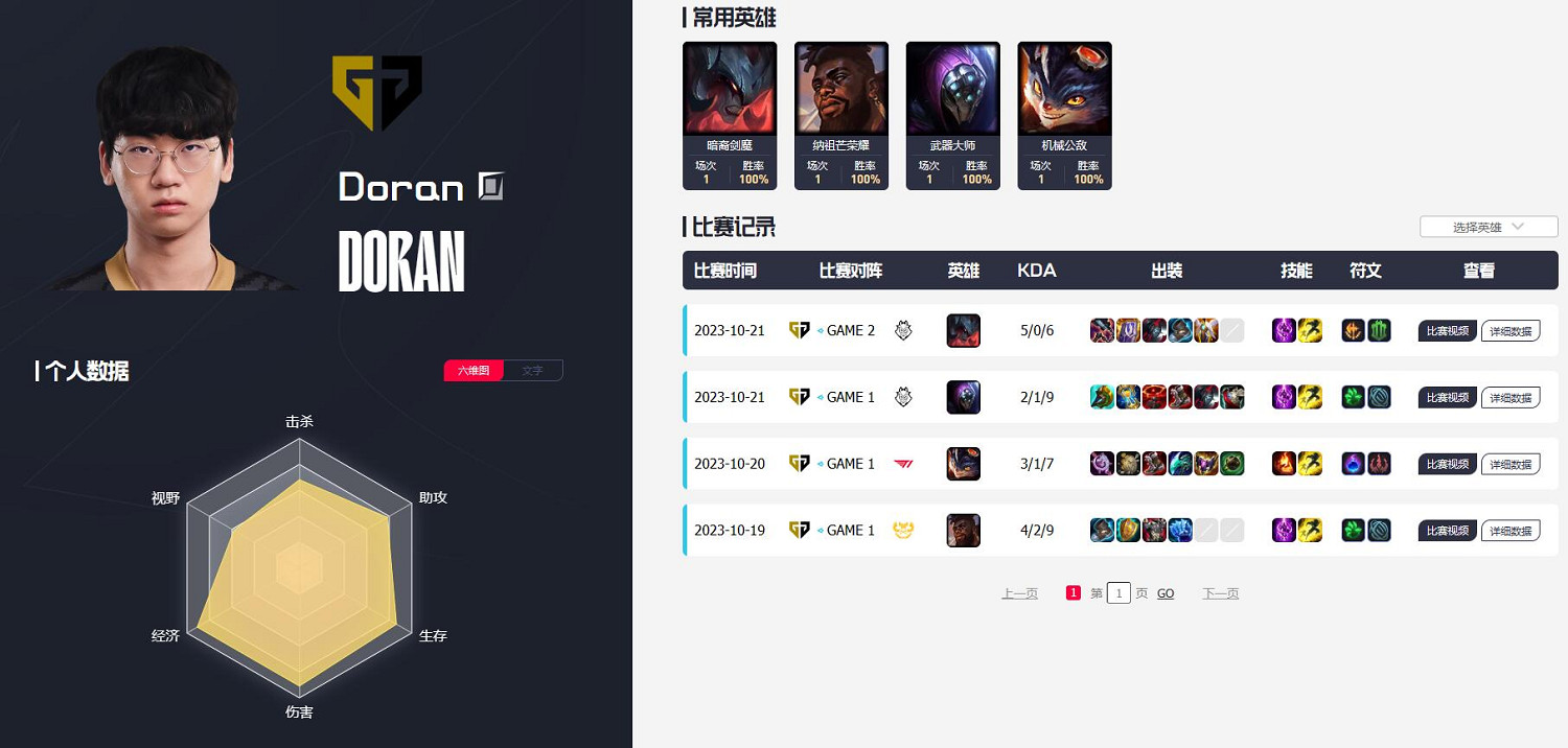 《英雄聯盟》gen戰隊成員2023介紹 《英雄聯盟》gen戰隊成員2023介紹