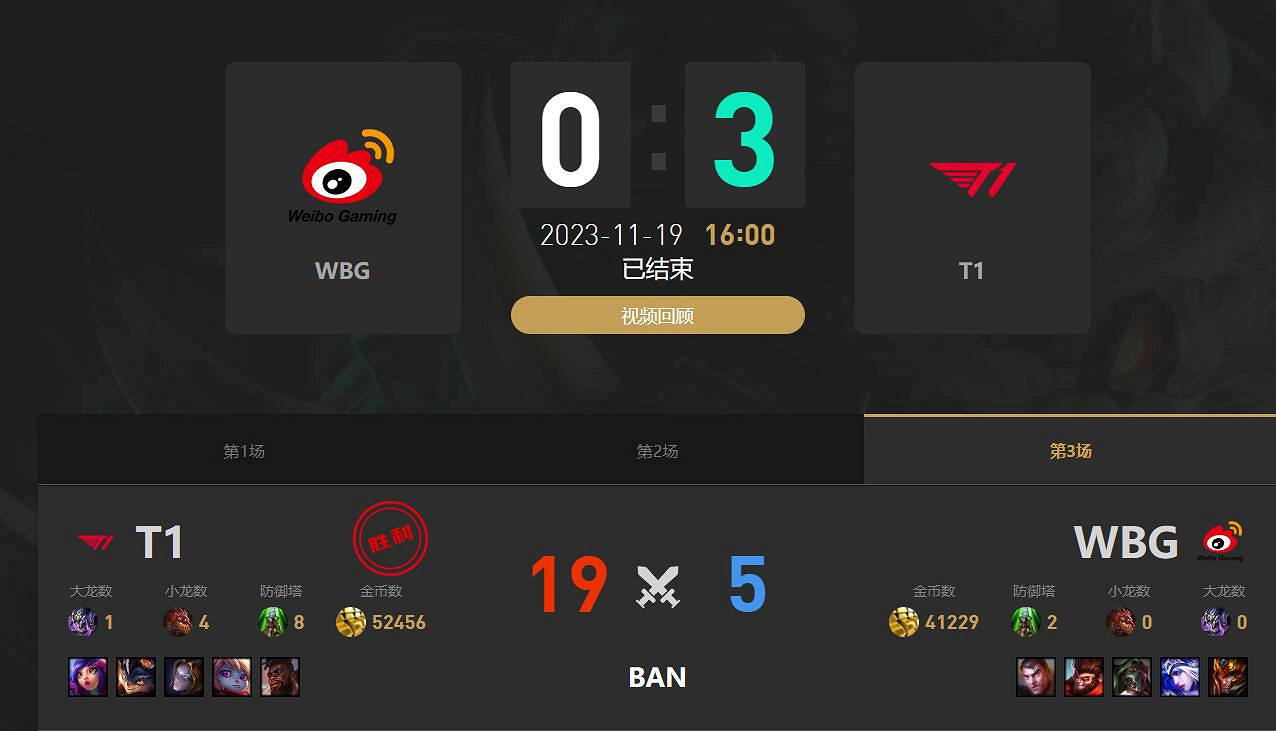 《英雄聯盟》S13冠軍介紹