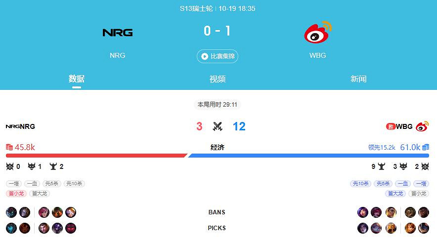 《lol》S13全球總決賽wbg獲勝隊伍介紹