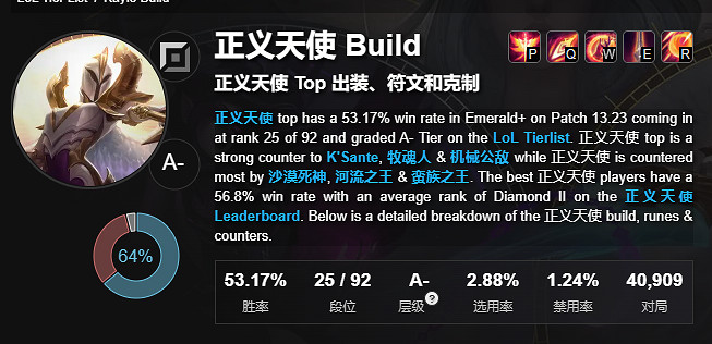 《lol》最擅長打逆風局的英雄介紹 《lol》最擅長打逆風局的英雄介紹
