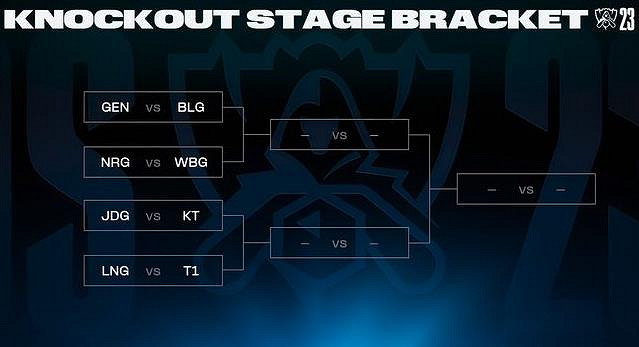 《英雄聯盟》2023S13世界賽8強抽簽時間一覽
