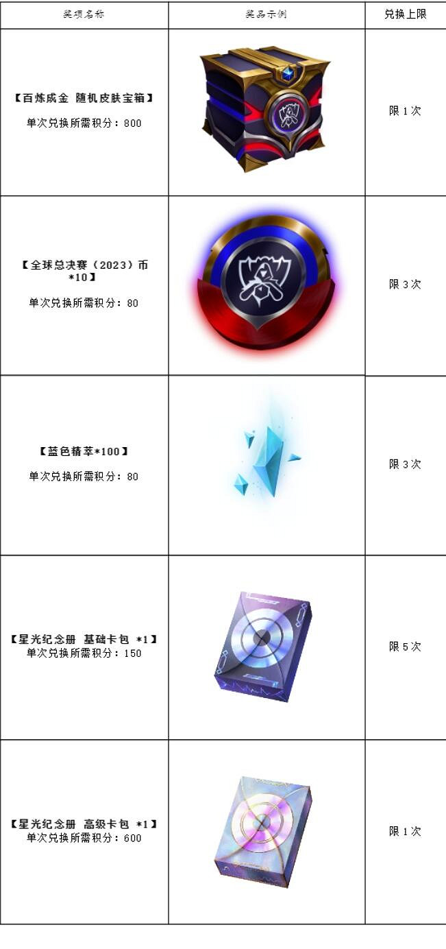 《lol》百煉成金活動入口官網介紹 《lol》百煉成金活動入口官網介紹