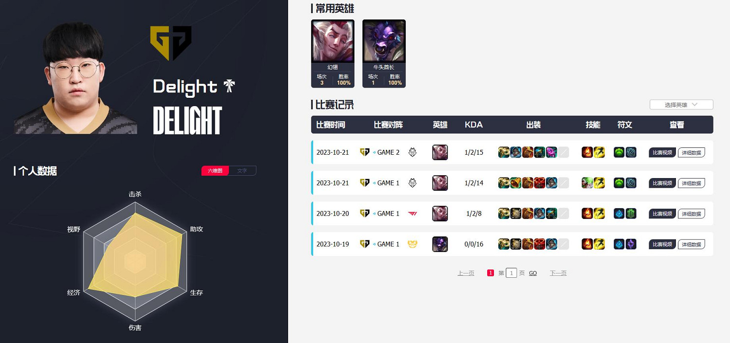 《英雄聯盟》gen戰隊成員2023介紹 《英雄聯盟》gen戰隊成員2023介紹