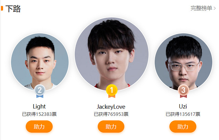 《lol》2023LPL全明星周末選手名單一覽