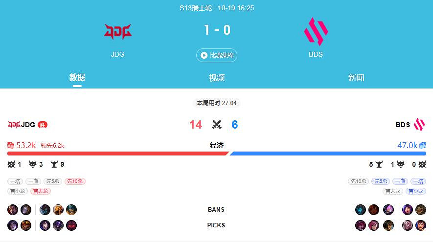 《lol》S13全球總決賽jdg獲勝隊伍介紹