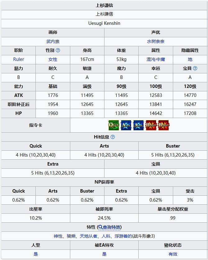 《FGO》上杉謙信從者圖鑒 《FGO》上杉謙信從者圖鑒