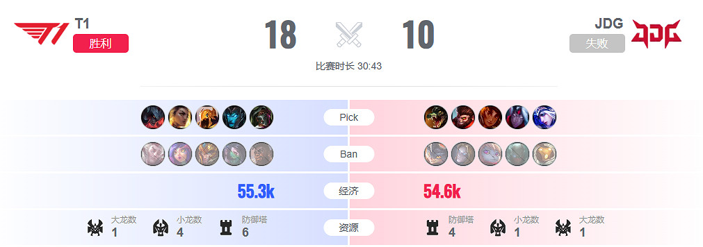 《lol》半決賽T1 vs JDG影片介紹