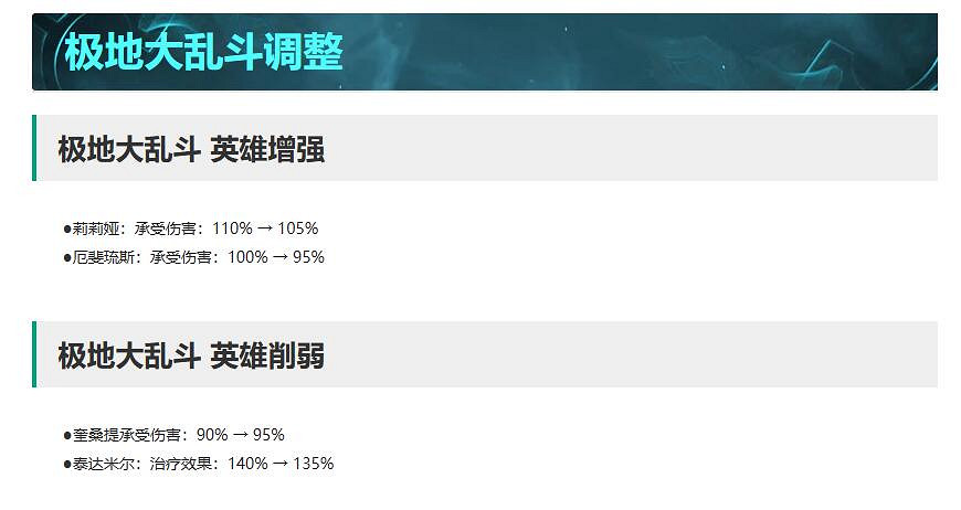《lol》11月9日更新公告一覽