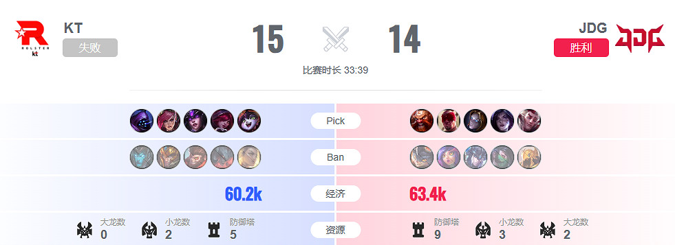 《lol》淘汰賽JDG vs KT影片介紹