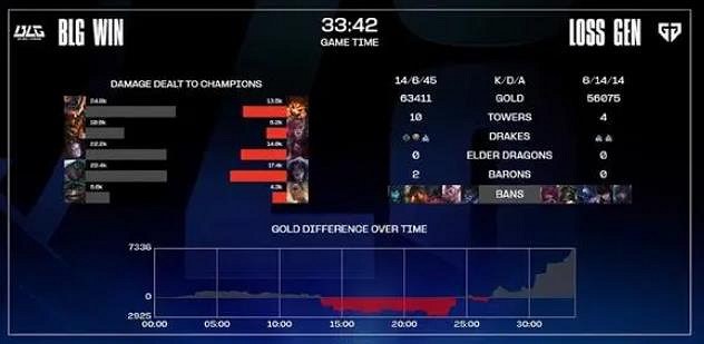 《lol》S13blg8強淘汰介紹