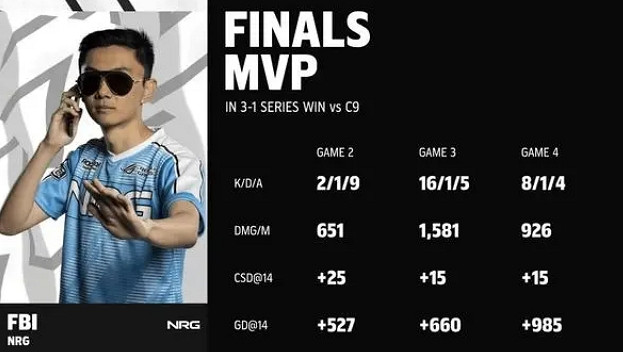 《lol》nrg晉級八強介紹