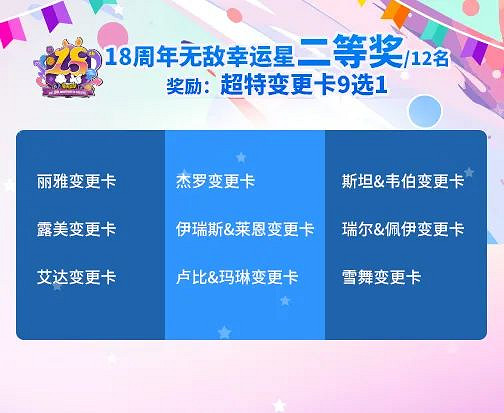 《街頭籃球》18周年慶直播之夜 超特變更卡全家福花落誰家 《街頭籃球》18周年慶直播之夜 超特變更卡全家福花落誰家