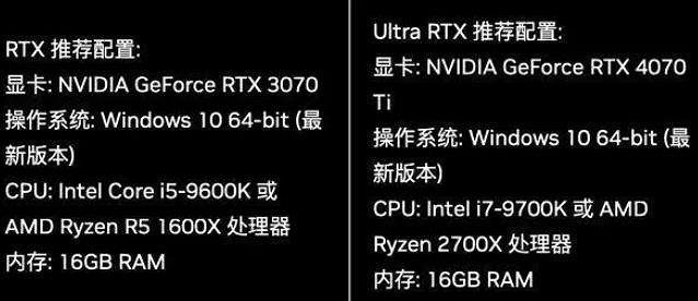 《最終決戰》配置要求一覽 《最終決戰》配置要求一覽