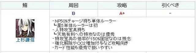 《FGO》尺階上杉謙信強度簡評