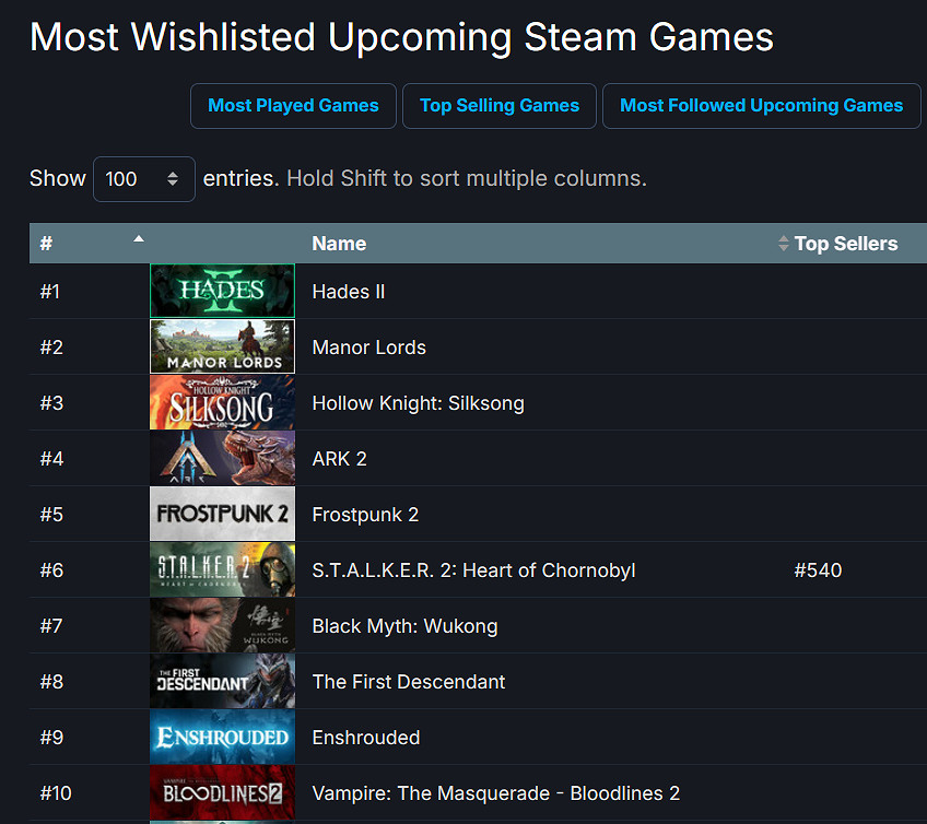 TGA23：《黑神話：悟空》新預告畫面皆為實機錄製！