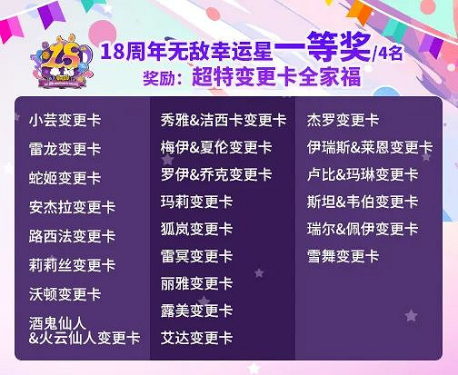 《街頭籃球》18周年慶直播之夜 超特變更卡全家福花落誰家 《街頭籃球》18周年慶直播之夜 超特變更卡全家福花落誰家