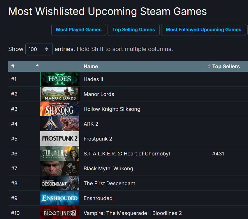 《絲之歌》未在TGA上亮相！今年僅在一場活動上露面