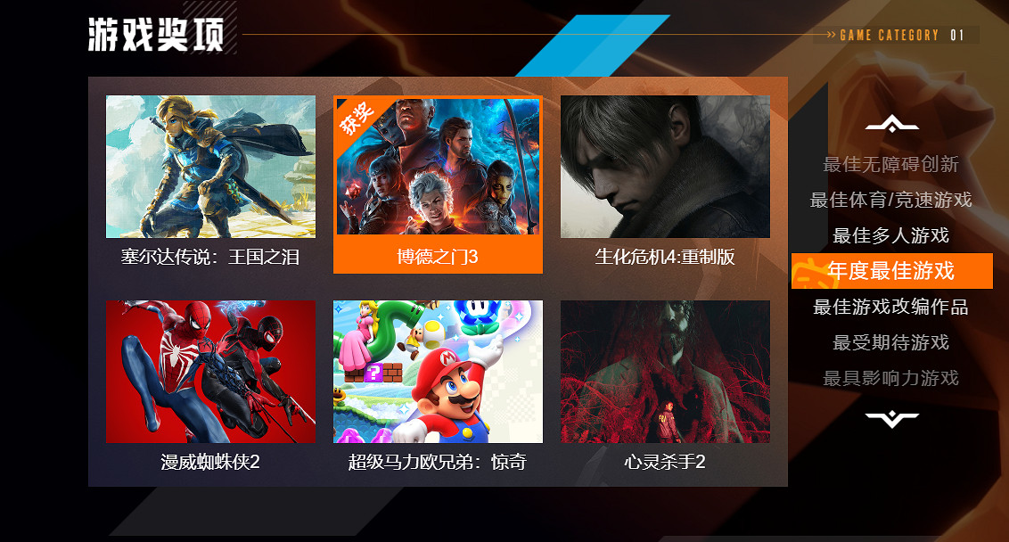 今年的TGA，簡直就是神仙打架哎！