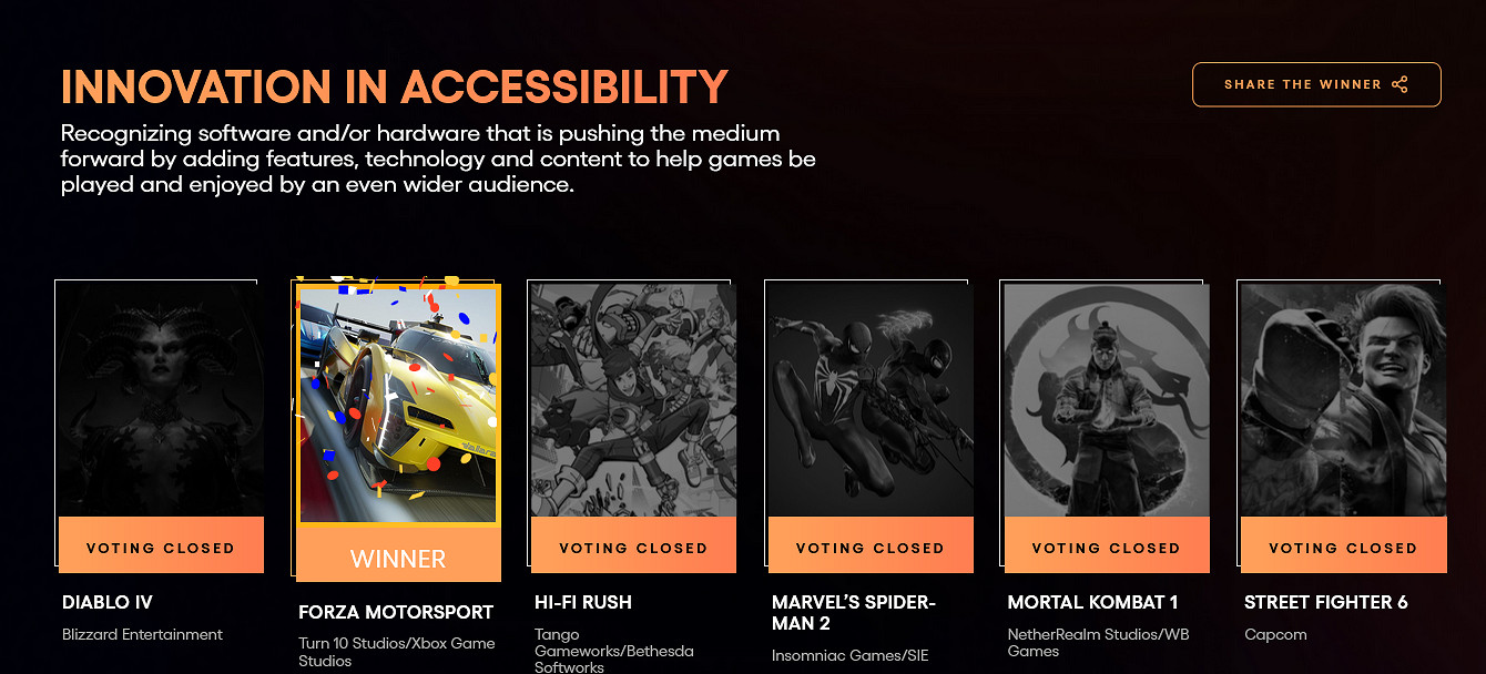 TGA23：《漫威蜘蛛人2》獲TGA 7項提名卻無任何獎項！