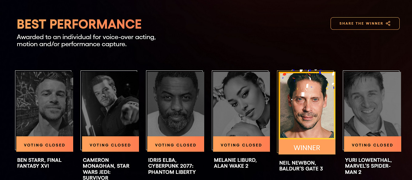 TGA23：《漫威蜘蛛人2》獲TGA 7項提名卻無任何獎項！