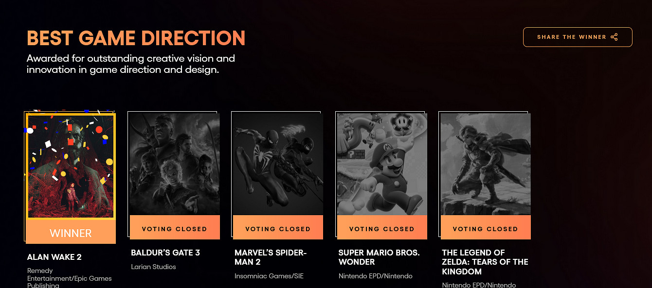 TGA23：《漫威蜘蛛人2》獲TGA 7項提名卻無任何獎項！