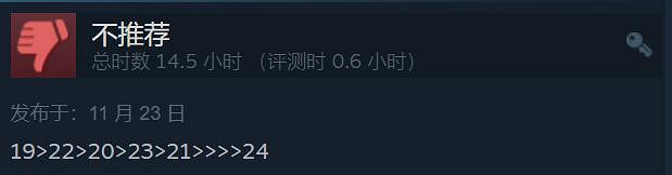 究竟誰才是屎中屎？外媒評選2023年最爛遊戲TOP15！