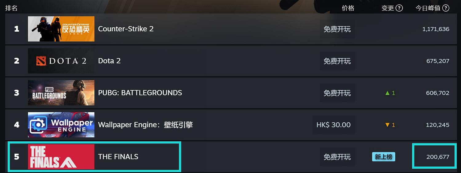 《決賽》移動速度變慢遭玩家差評 或許只是視角問題? 《決賽》移動速度變慢遭玩家差評 或許只是視角問題?