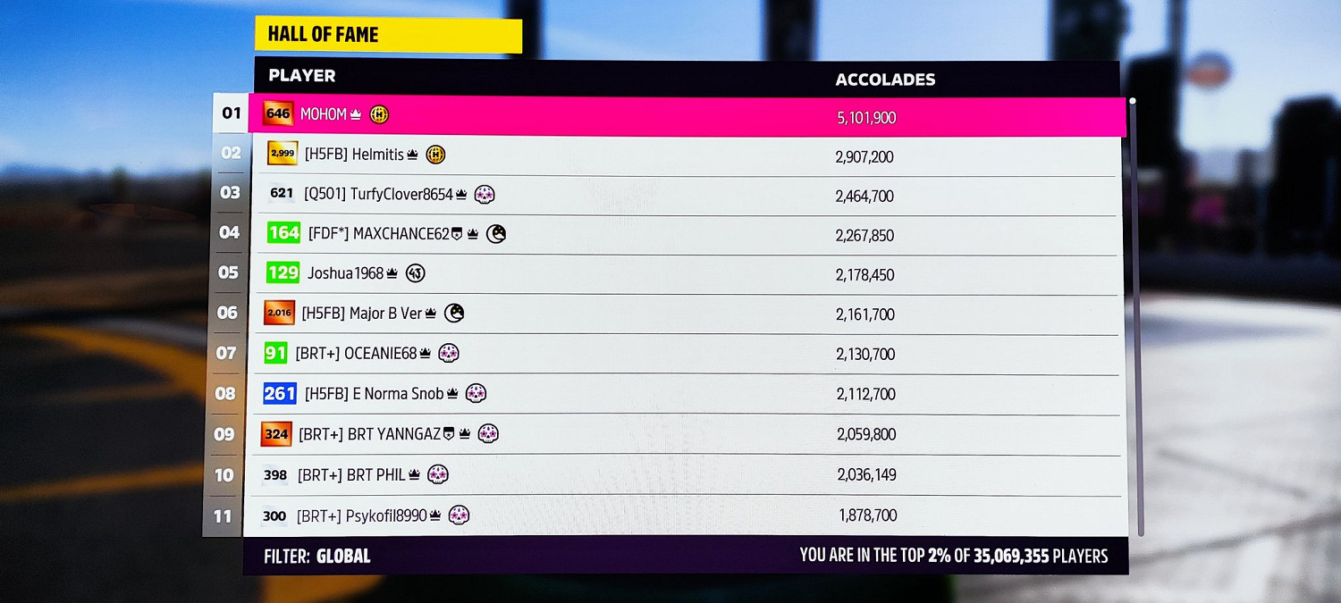 穩定增長!《極限競速:地平線5》玩家人數突破3500萬 穩定增長!《極限競速:地平線5》玩家人數突破3500萬