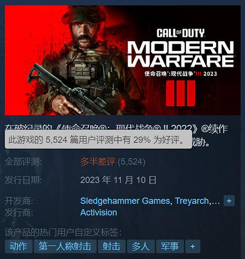 究竟誰才是屎中屎？外媒評選2023年最爛遊戲TOP15！