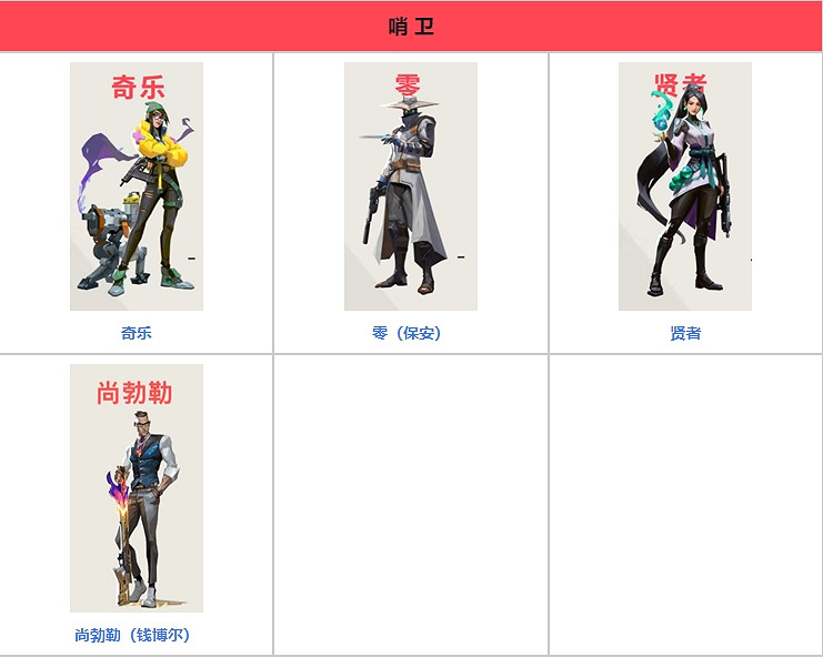 《特戰英豪》角色一覽