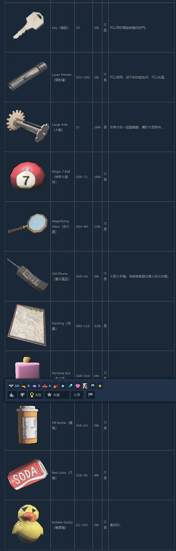 《致命公司》廢棄物價格一覽 《致命公司》廢棄物價格一覽