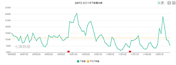 狂攬三項大獎，《崩壞：星穹鐵道》憑什麽？
