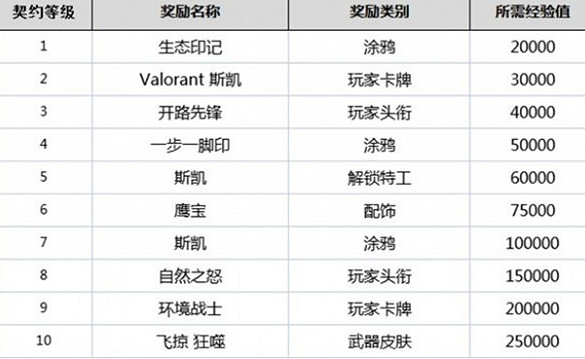 《特戰英豪》英雄解鎖時間介紹