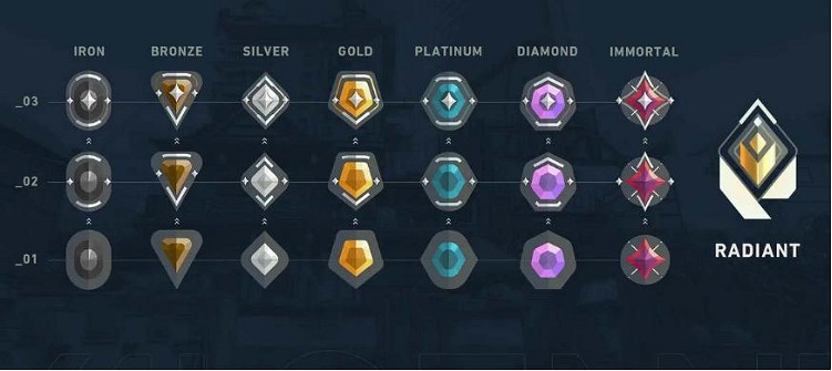 《特戰英豪》竟技模式與排位賽介紹 《特戰英豪》竟技模式與排位賽介紹