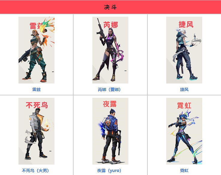 《特戰英豪》角色一覽