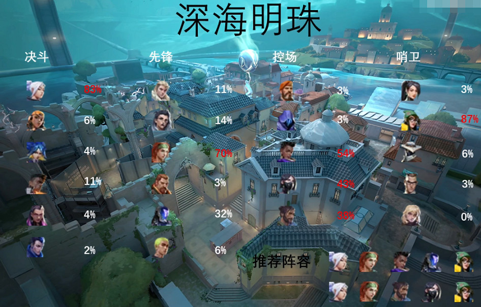 《特戰英豪》地圖英雄推薦一覽