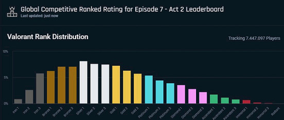 《特戰英豪》2023禁止排位說明 《特戰英豪》2023禁止排位說明