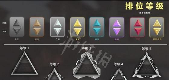 《特戰英豪》排位等級分享