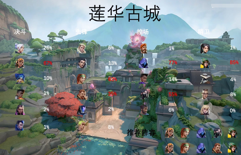 《特戰英豪》地圖英雄推薦一覽