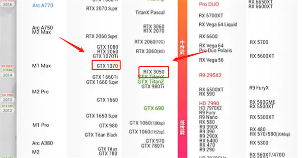 《阿凡達潘朵拉邊境》3050遊玩情況介紹 《阿凡達潘朵拉邊境》3050遊玩情況介紹