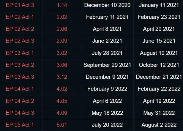《Valorant》夜市刷新時間介紹