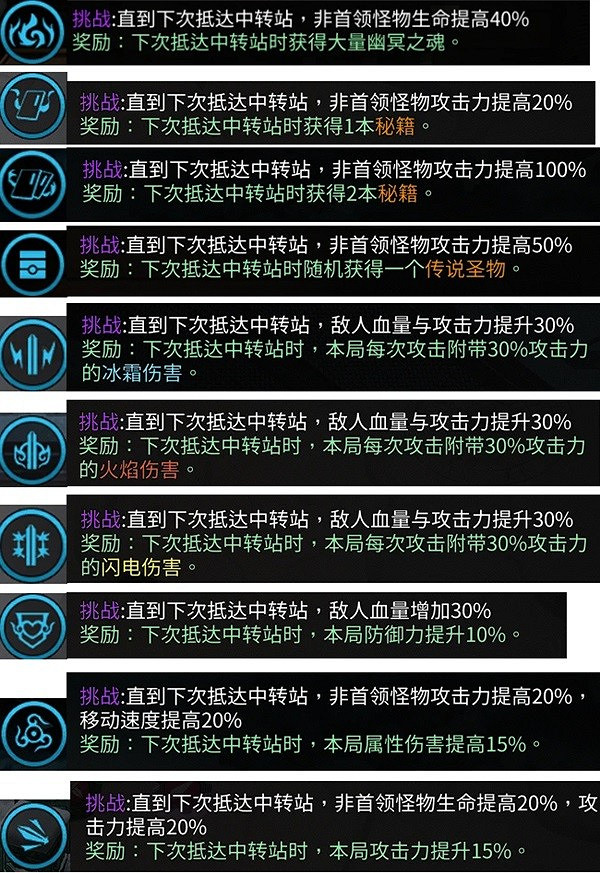 《暖雪》全藍色挑戰一覽