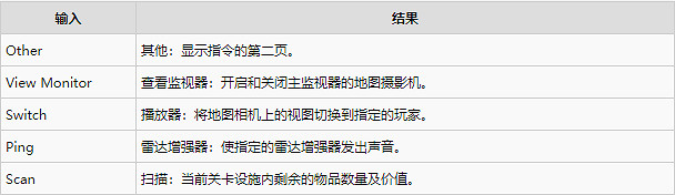 《致命公司》終端機基礎使用教學