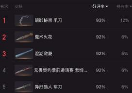 《特戰英豪》暗影秘宗爪刀獲得方法 《特戰英豪》暗影秘宗爪刀獲得方法