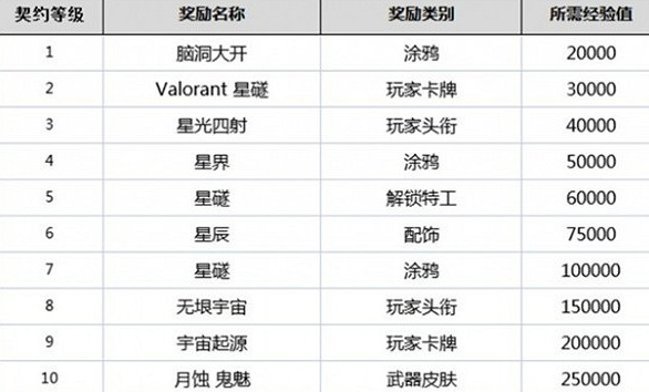《特戰英豪》英雄解鎖時間介紹