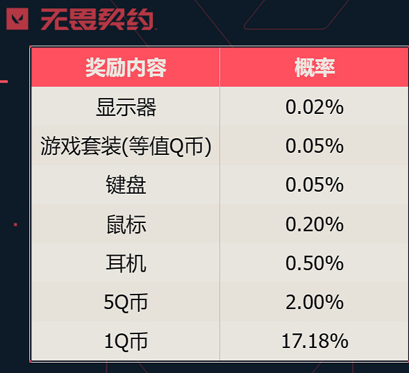 《特戰英豪》高校認證結盟方法 《特戰英豪》高校認證結盟方法