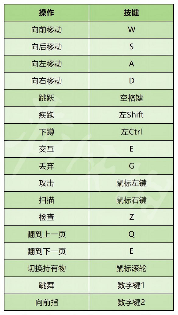 《致命公司》圖文攻略 全流程全地圖全道具全圖鑒全怪物